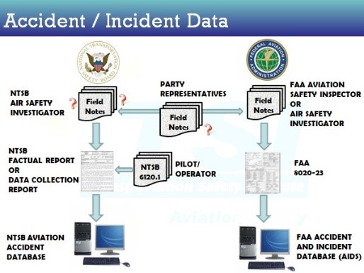 Incident accident в чем разница